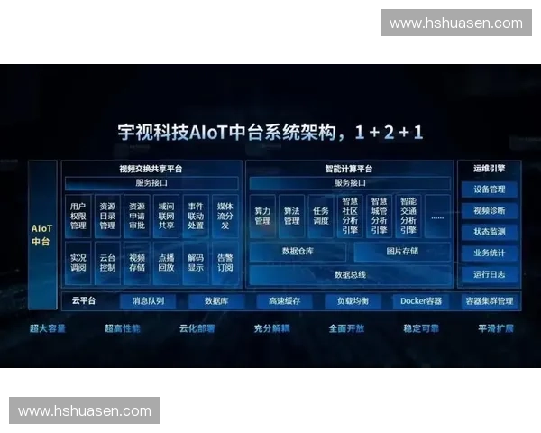 智慧安防建设投入持续增长，为何部分大型场馆运营效率依然在原地踏步